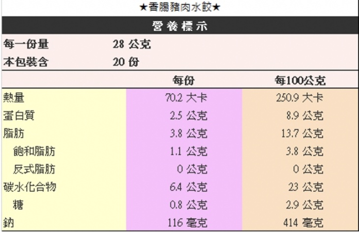 香腸豬肉水餃(冷凍)