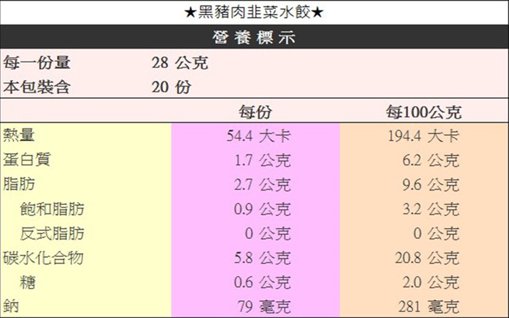 黑豬肉韭菜水餃