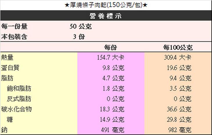 厚燒條子肉乾
