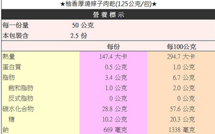 柚香風味厚燒條子肉乾