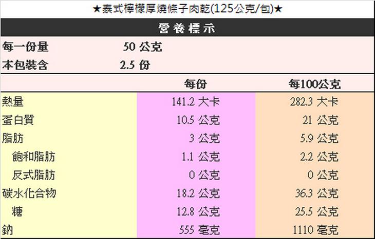 泰式檸檬厚燒條子肉乾