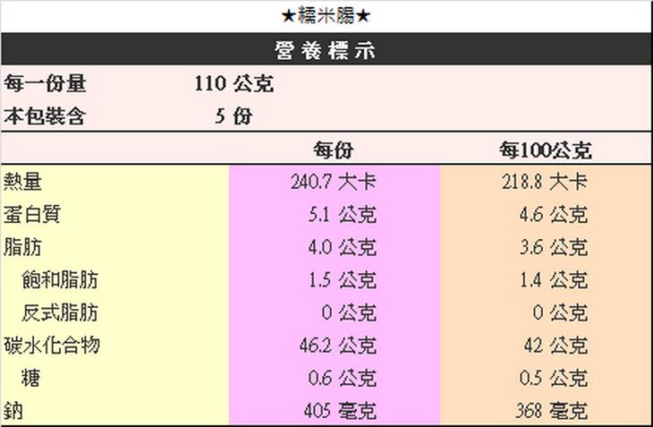糯米腸