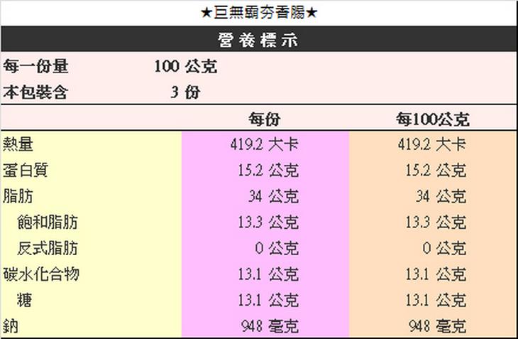 巨無霸夯香腸