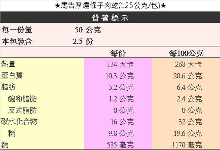 馬告厚燒條子肉乾