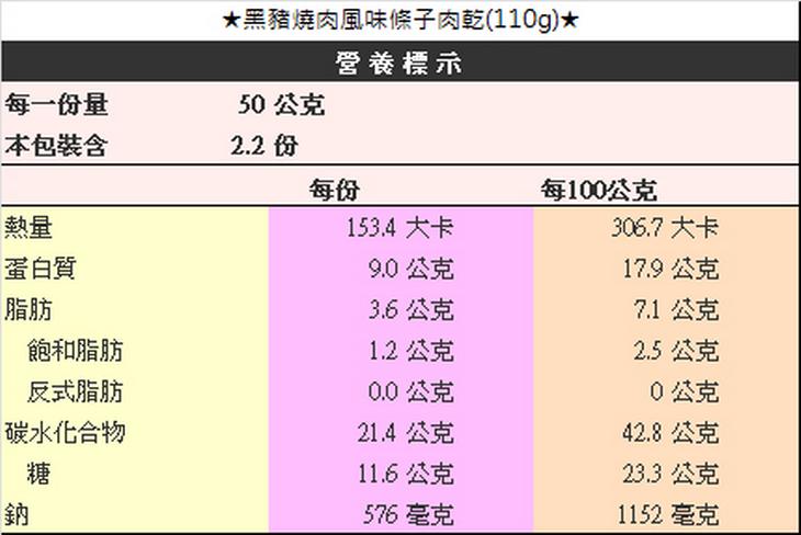 黑豬燒肉風味條子肉乾