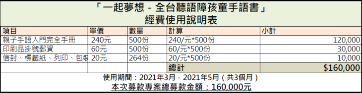 社團法人台灣手語翻譯協會
