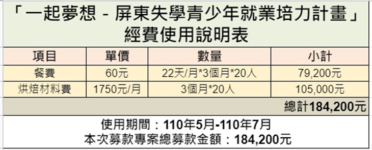 社團法人屏東縣城市福音全人關懷協會 菜單