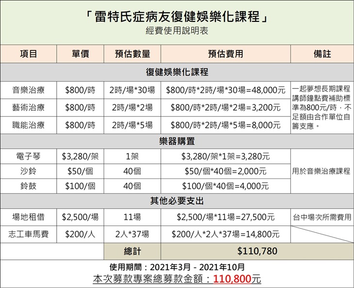 社團法人臺灣雷特氏症病友關懷協會