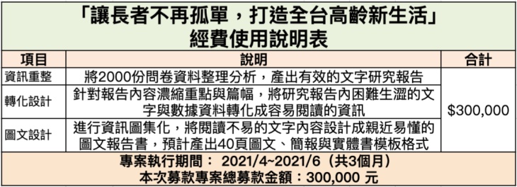 社團法人中華金點社區促進聯盟