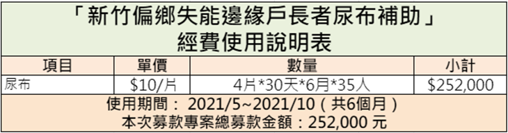 新竹縣竹東鎮珍心關懷協會　菜單