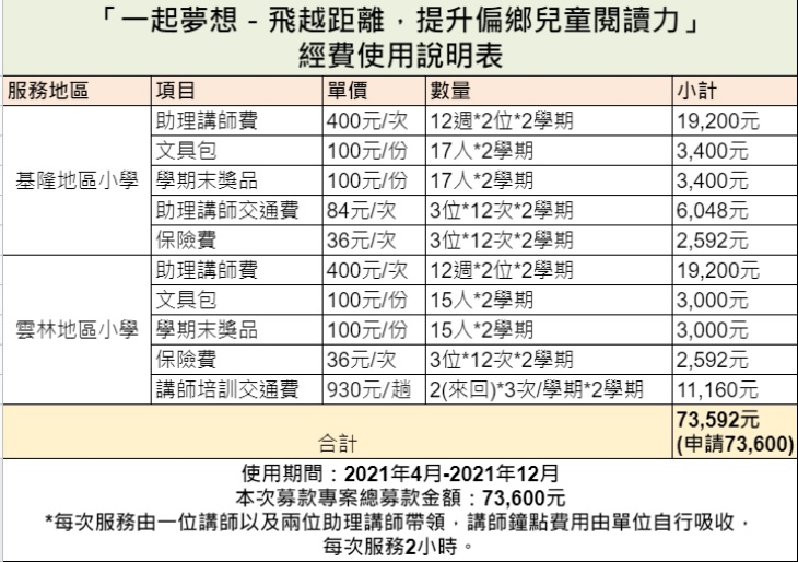 飛越距離，提升偏鄉兒童閱讀力】
