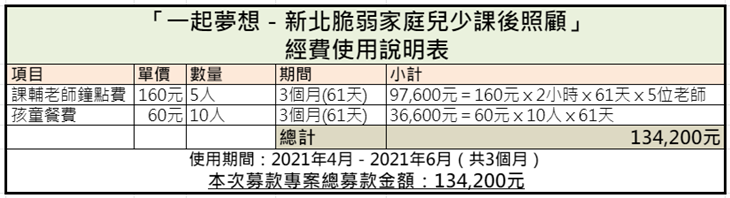 社團法人中華培愛全人關懷協會