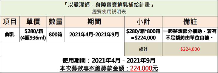【社團法人中華民國身障關懷協會】 經費