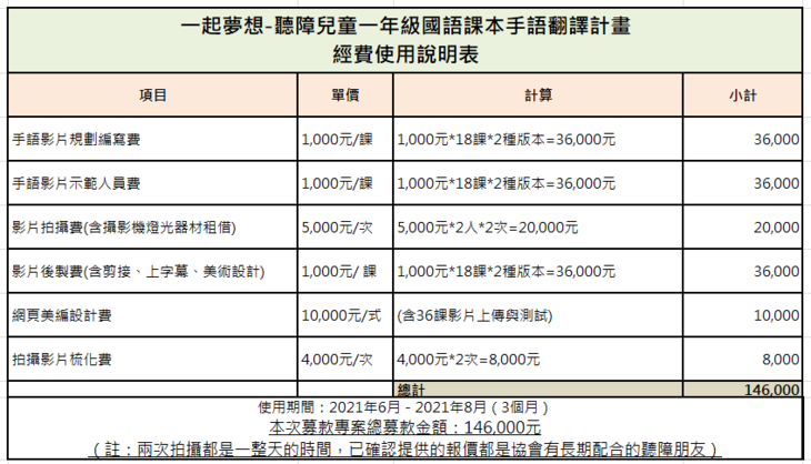 社團法人台灣手語翻譯協會 菜單