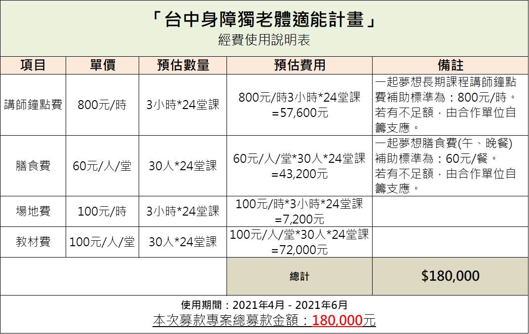 社團法人臺中市東區富仁社區發展協會