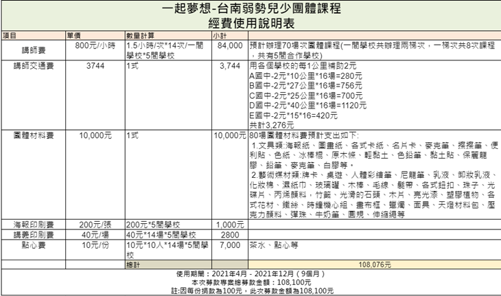 「社團法人中華民國耶底底亞家庭關顧協會