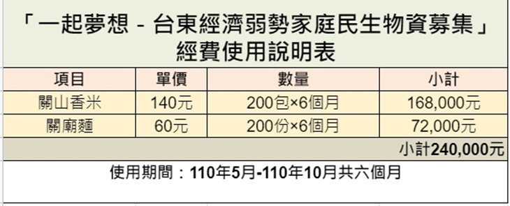 社團法人台東縣向日葵關懷協會　菜單