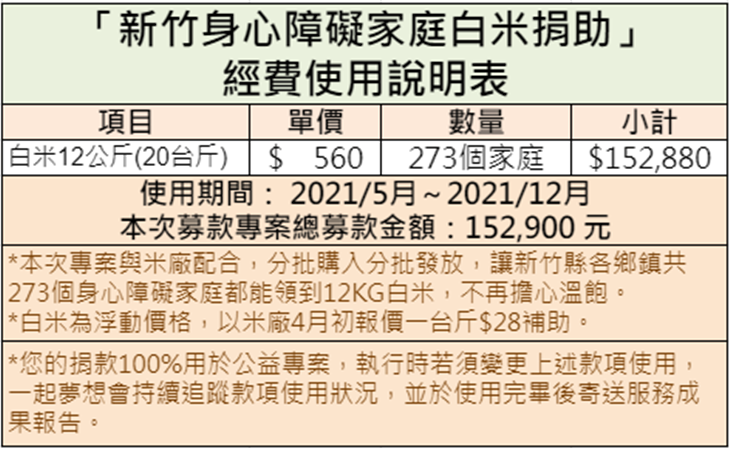 社團法人新竹縣身心障礙者扶助協會　菜單