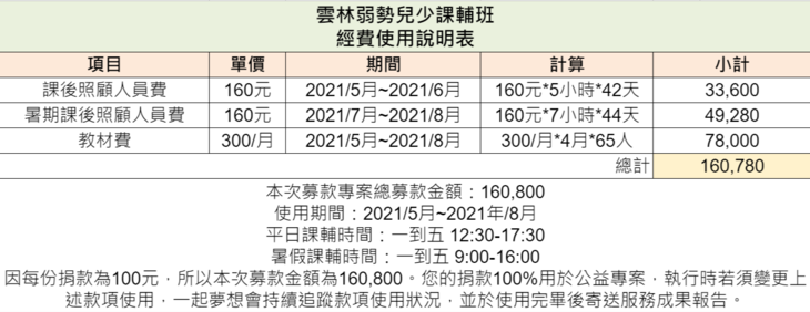 雲林弱勢兒少課輔班 經費