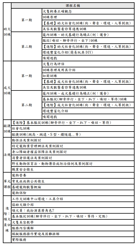 弱勢失業者學伴犬職訓計畫