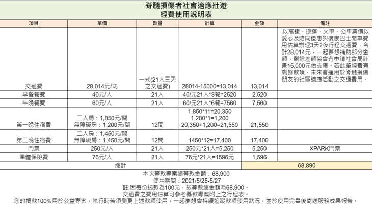 社團法人高雄市脊髓損傷者協會 經費