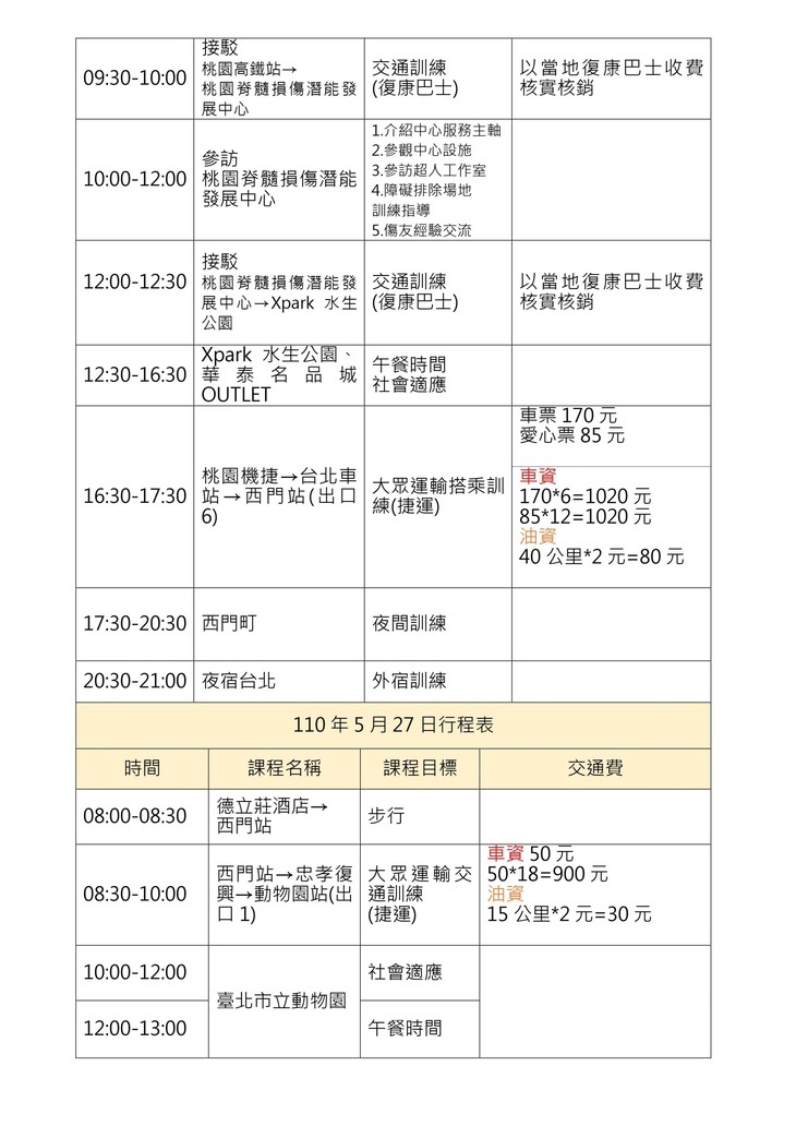脊髓損傷者社會適應壯遊