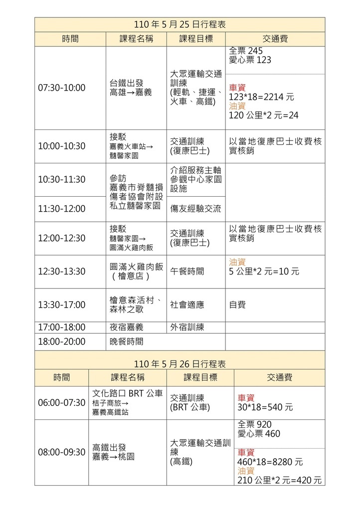 脊髓損傷者社會適應壯遊