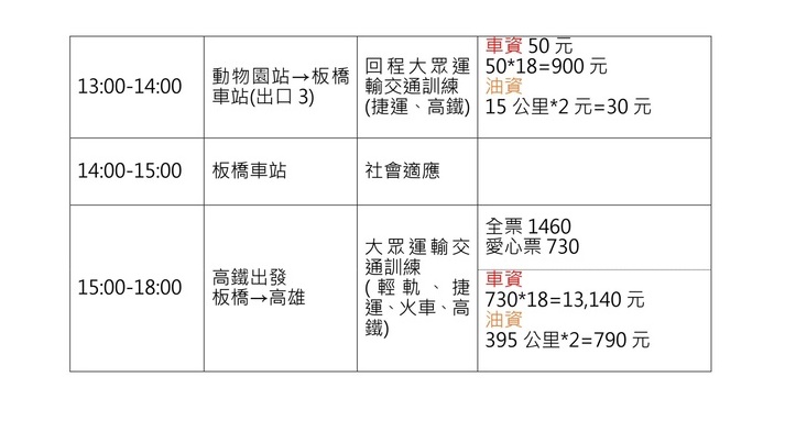 脊髓損傷者社會適應壯遊
