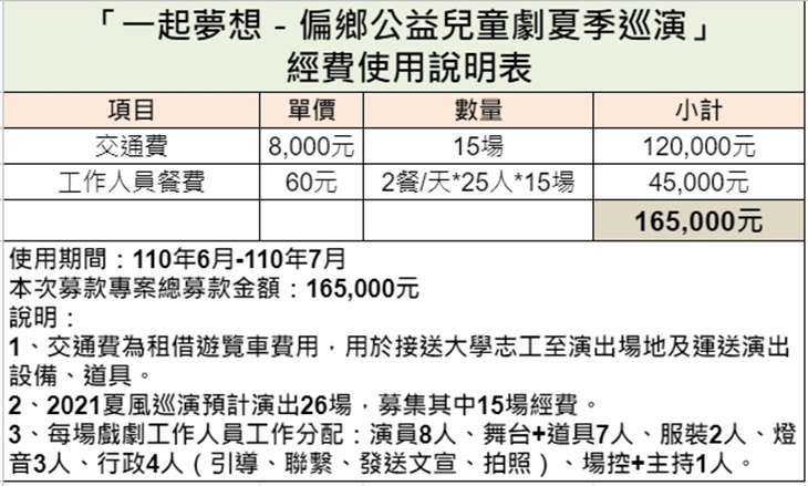 社團法人秋野芒文創協會 　經費