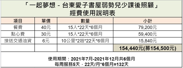 台東縣原住民嘉蘭災難自救濟文化經濟產業促進會 