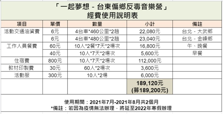 「社團法人愛樂福關懷文創發展協會