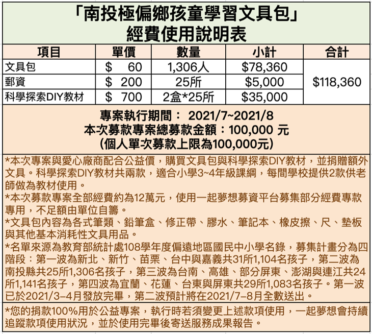 the ONE table一張桌子團隊