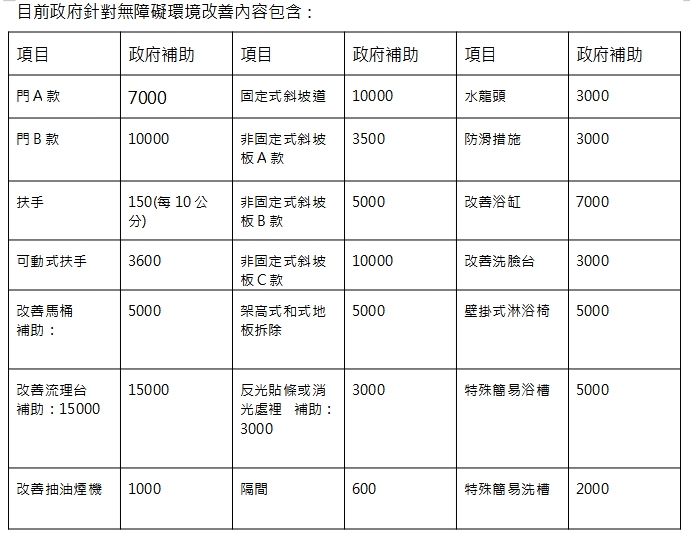 高雄弱勢家庭無障礙環境改善