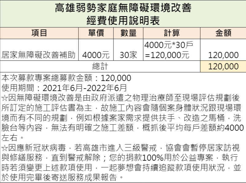 社團法人高雄市彼愛關懷協會 