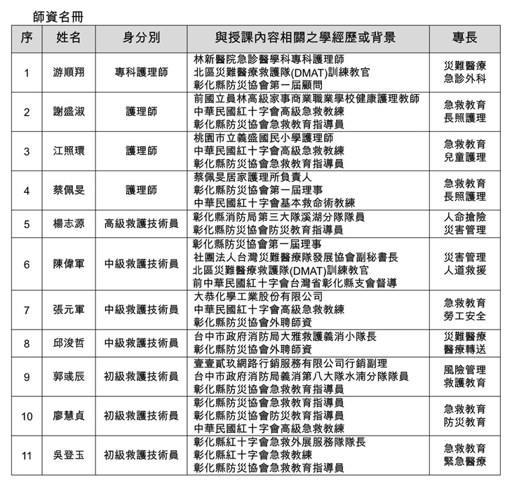 彰化縣防災協會