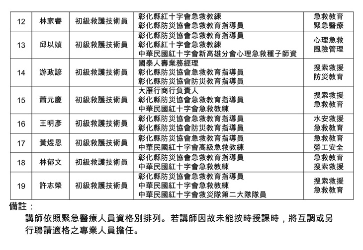 彰化縣防災協會