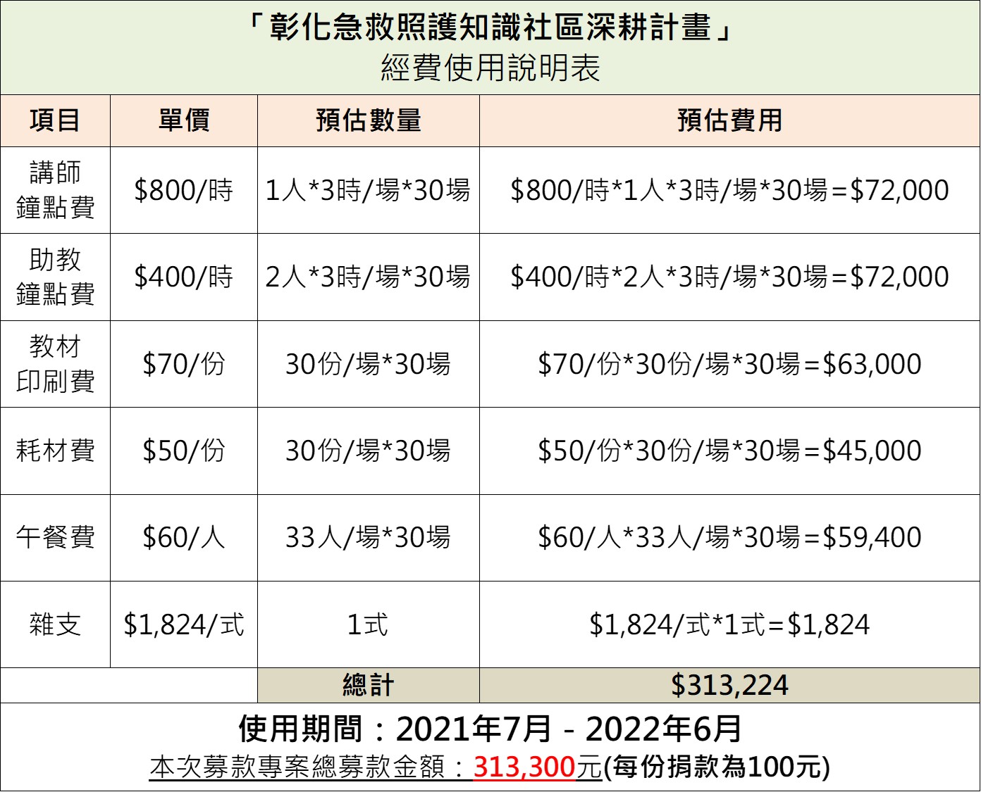 彰化縣防災協會 經費