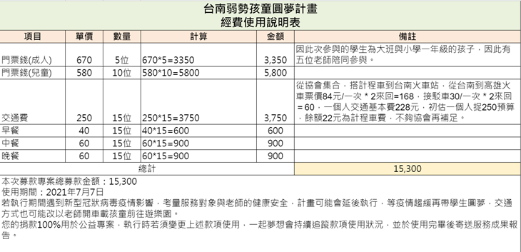 蒲公英人文關懷協會