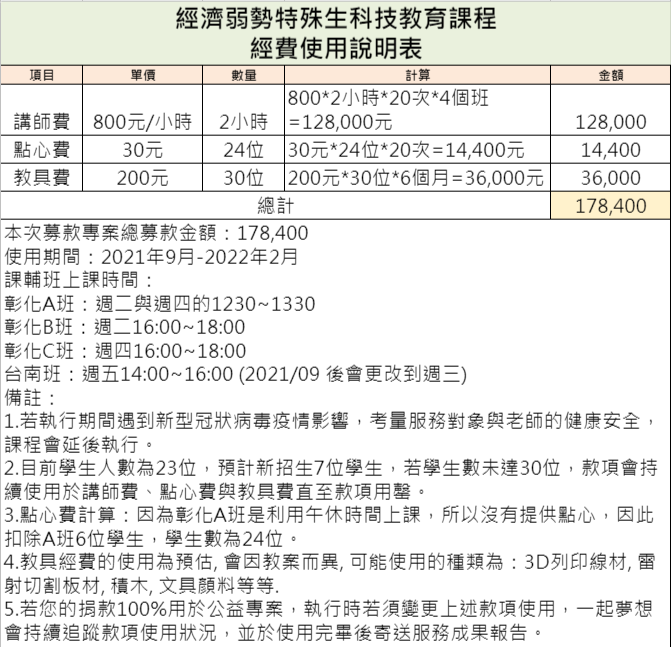社團法人中華民國愛自造者學習協會