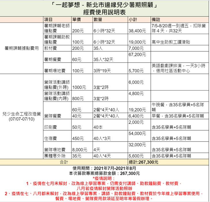 社團法人新北市喜樂關懷協會