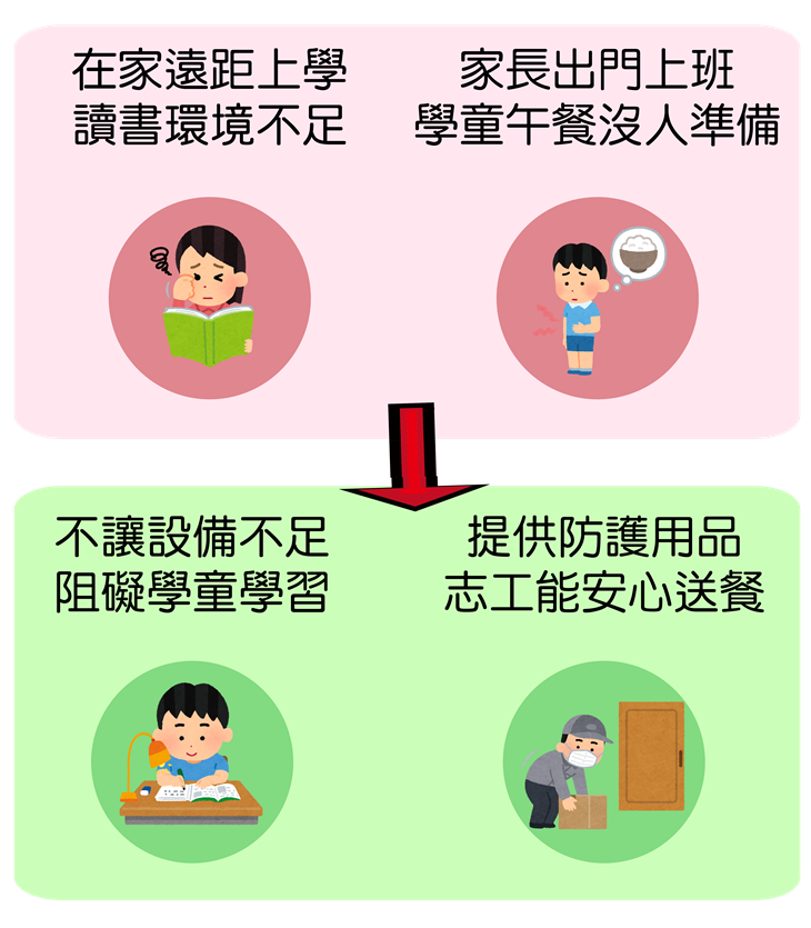 疫起相挺-援助全台因疫情所困的物資計畫