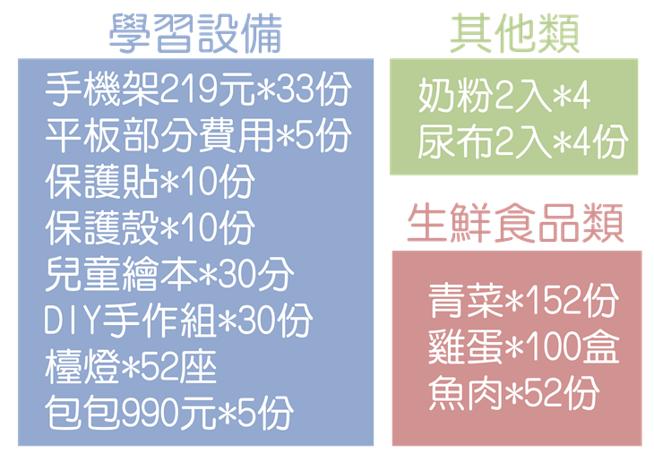 疫起相挺-援助全台因疫情所困的物資計畫