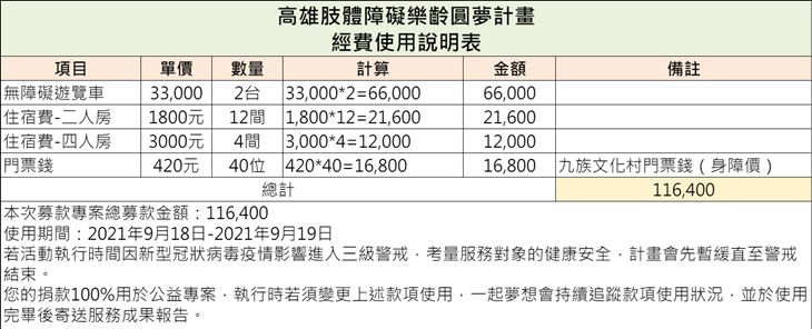 社團法人高雄市自強身障關懷協會