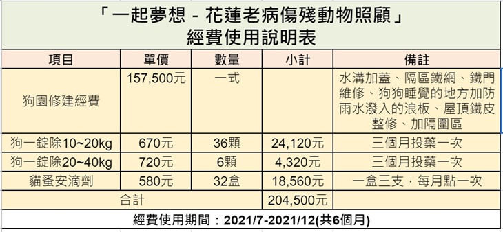 花蓮縣毛孩TNVR協會