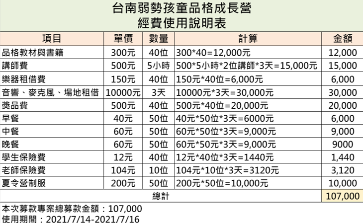 臺南市蒲公英人文關懷協會