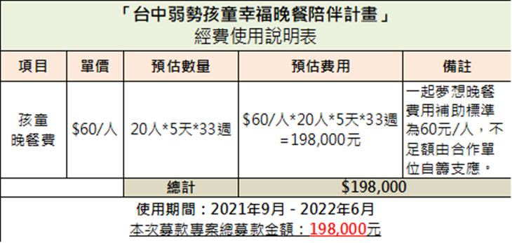 社團法人台中市愛鄰社區服務協會