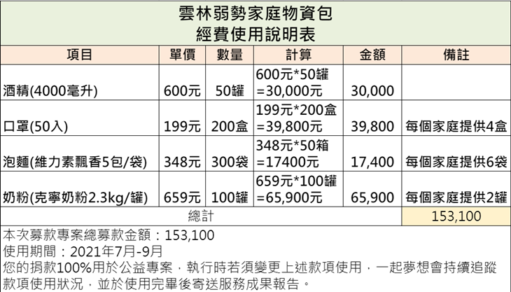 社團法人雲林縣兒童少年福福利保護協會