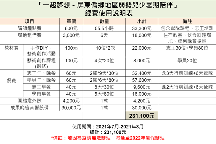 社團法人屏東縣原住民全人關懷促進協會