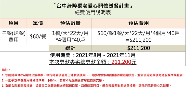 社團法人台中市愛鄰社區服務協會