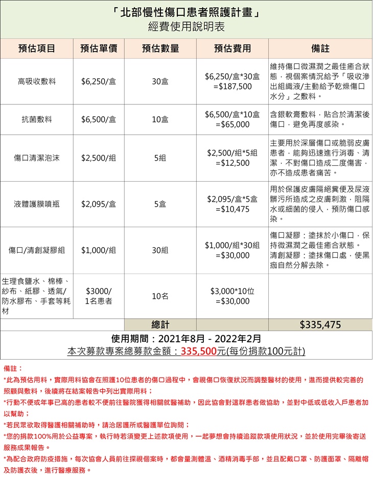 北部慢性傷口患者照護計畫